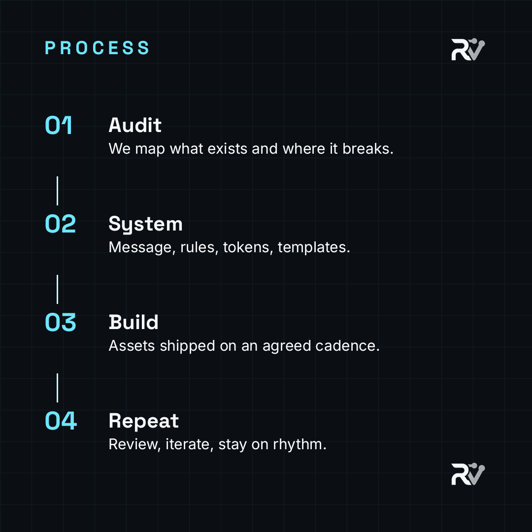 Process template, rendered from the Rhymvex design system